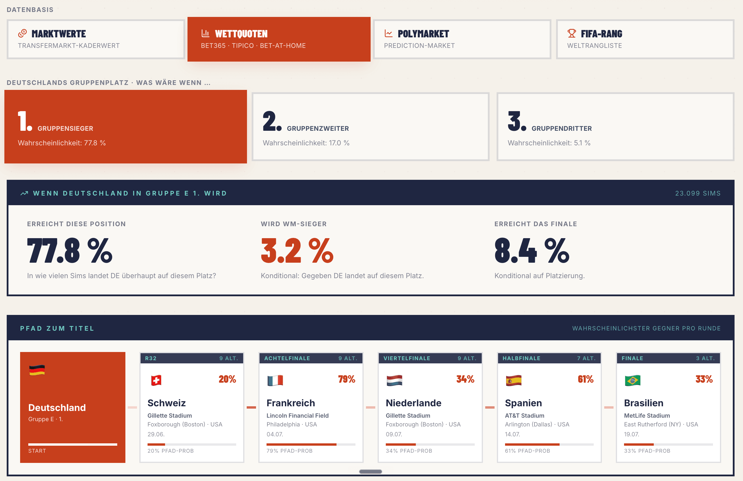 AI Bundestrainer screenshot 3
